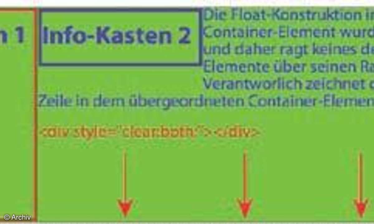 CSS-Eigenschaft float