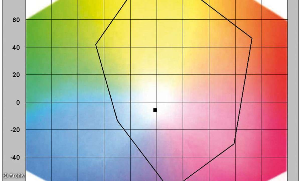 Farbraumdiagramm Epson Stylus Photo RX685