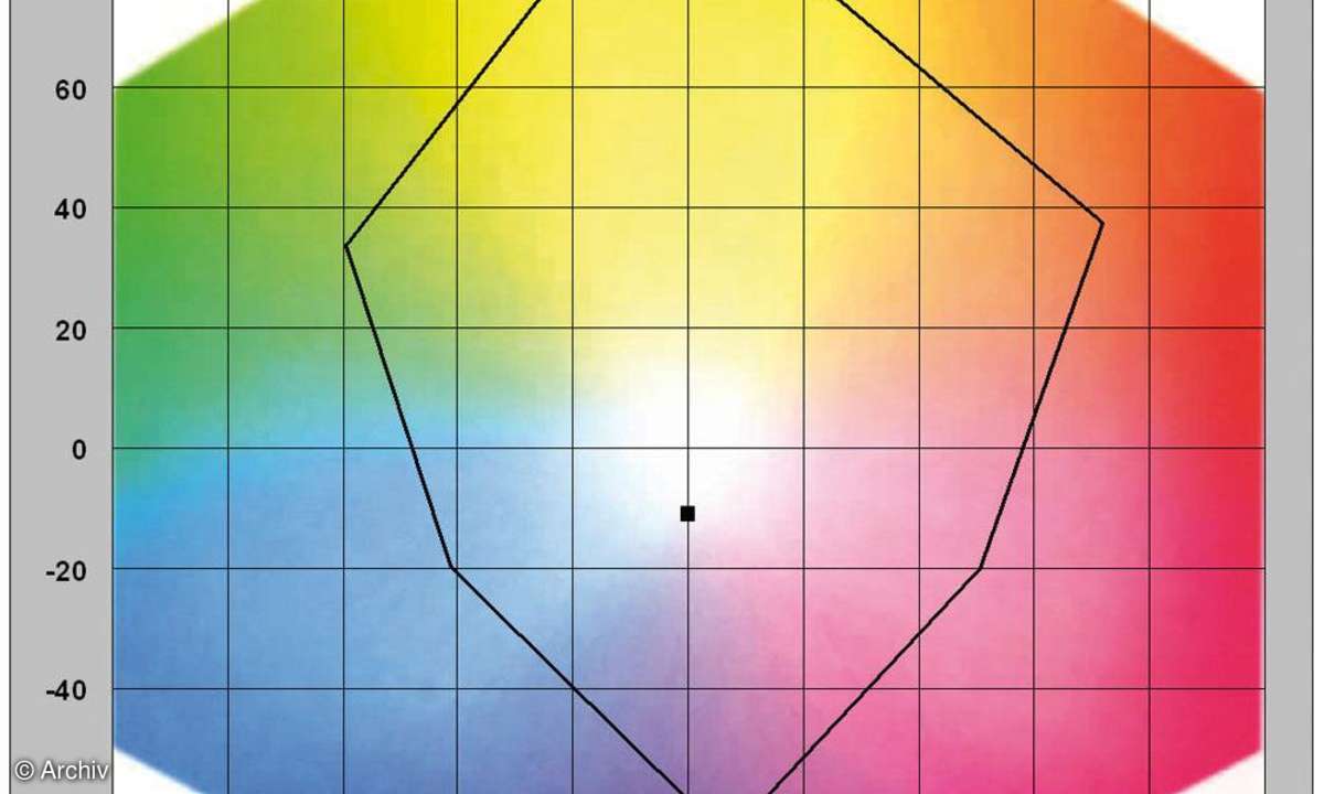 Farbraumdiagramm Epson Stylus D120