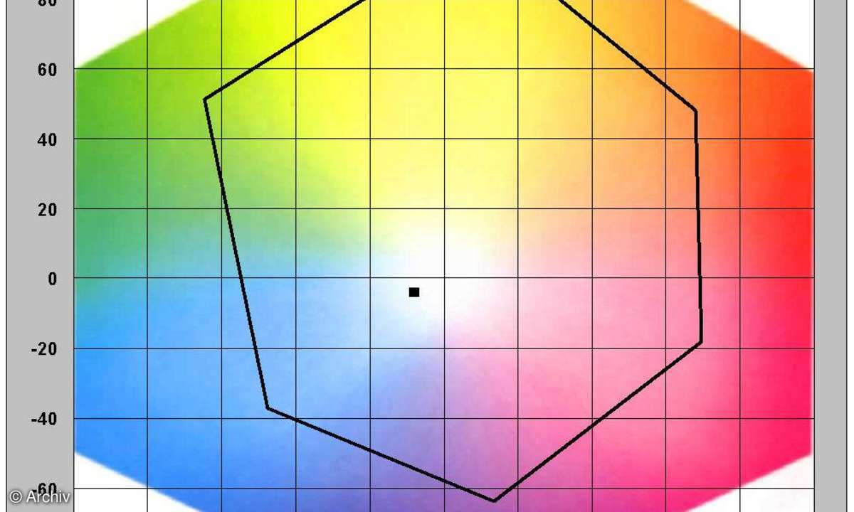 Farbraumdiagramm Olivetti My_Way