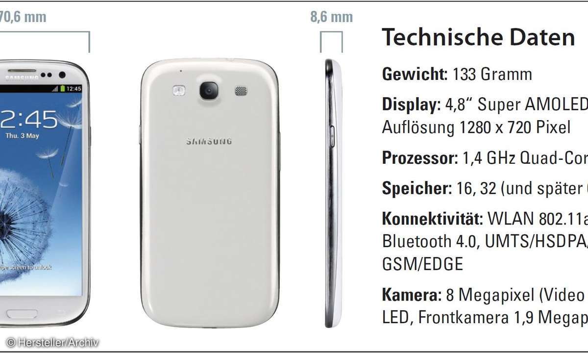 Samsung Galaxy S III Technische Daten