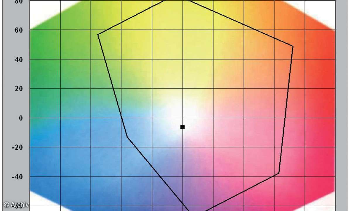 Farbraumdiagramm Epson Stylus Photo R1900