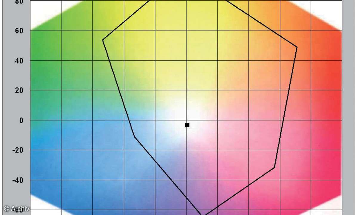 Farbraumdiagramm Epson Stylus Photo 1400