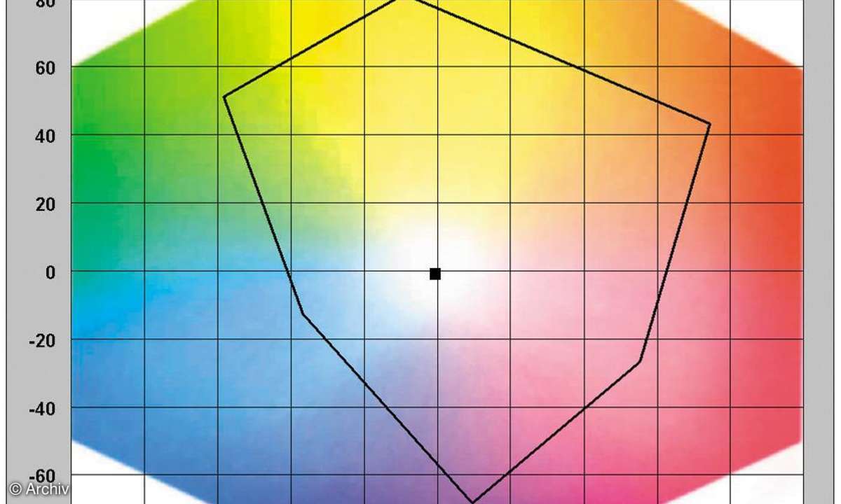 Farbraumdiagramm Epson Stylus Pro 3800