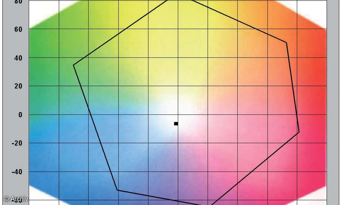 Farbraumdiagramm HP Officejet Pro K8600