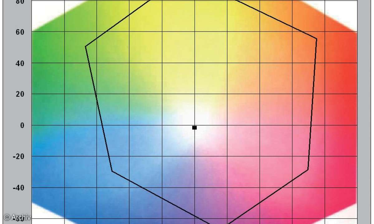 Farbraumdiagramm Canon Pixma Pro 9500