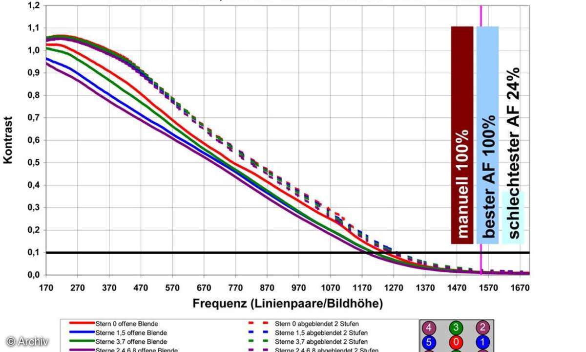 Auflösungsdiagramm Pentax SMC-DA 2,4/70 mm Limited an Pentax K20D