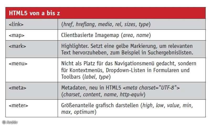HTML5: Quick Reference Guide - connect-living