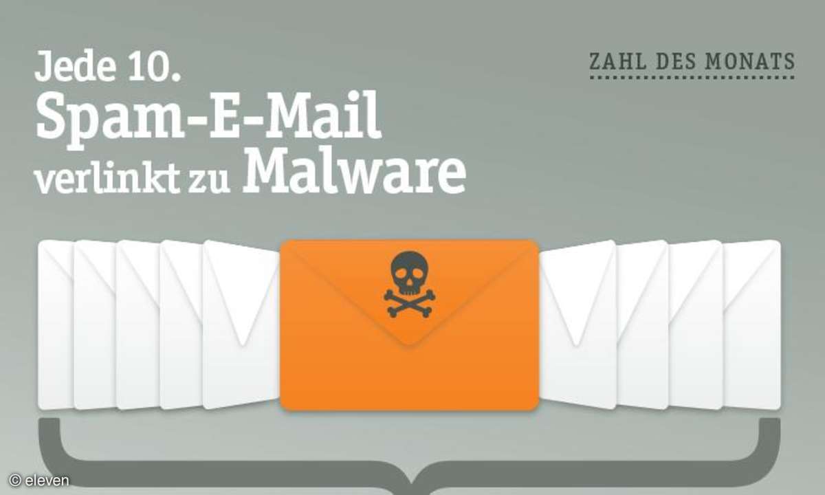 Jeder zehnte Spam führt zu Malware