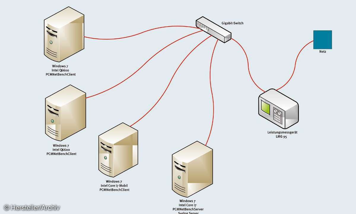 PCMNetBench, übersicht, anordnung