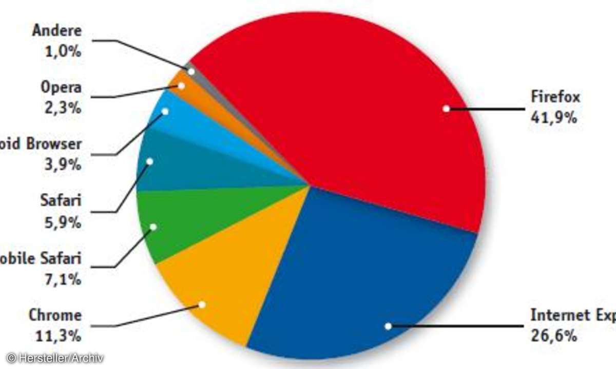 software, tools, browser,