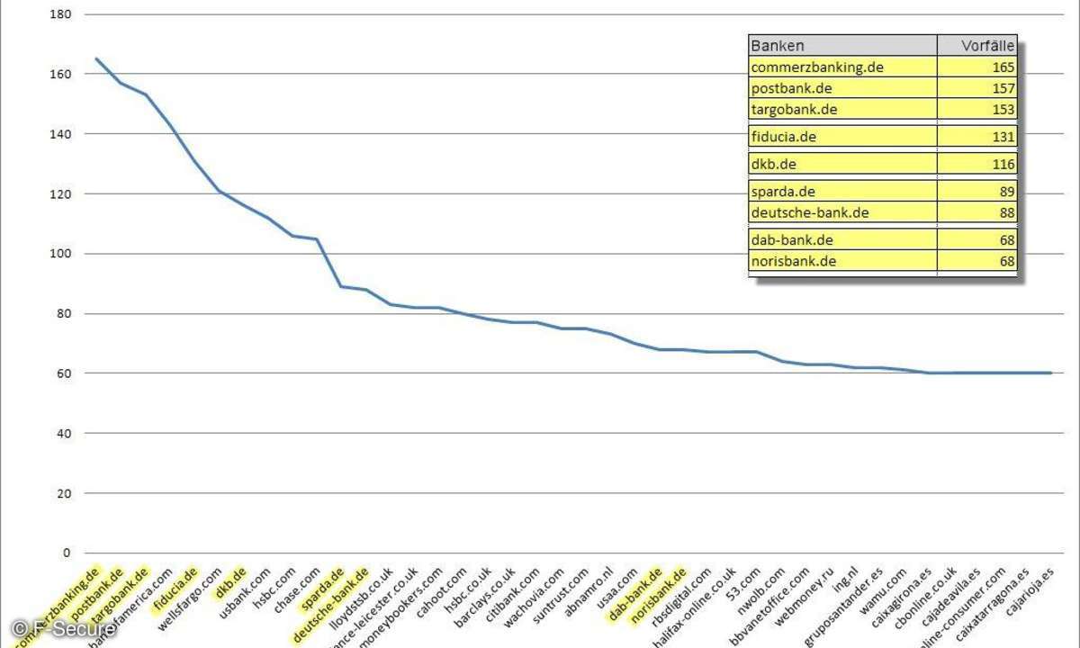 SpyEyes's Top 40 Banken