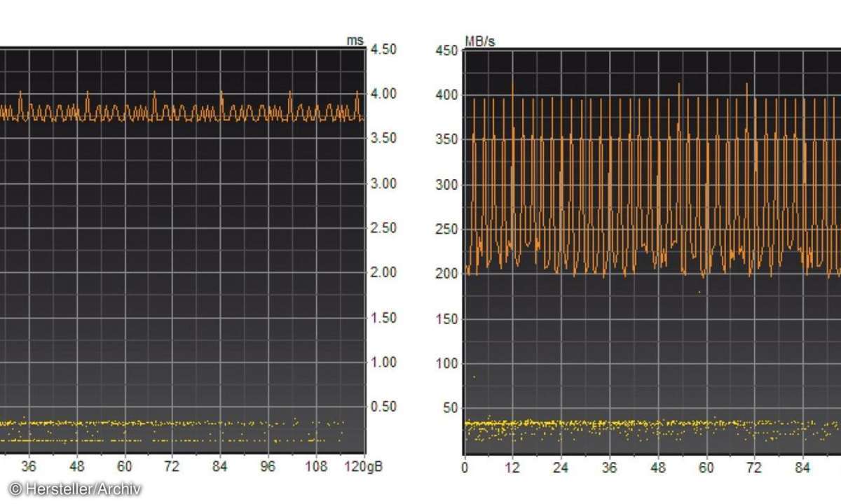 Schreibgeschwindigkeit, ssd, festplatte, diagramm