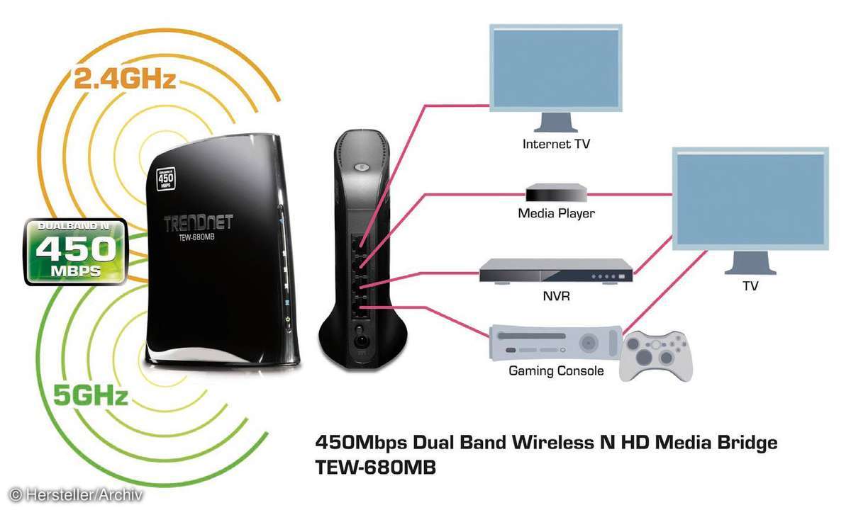 netzwerk, wlan, hardware, software