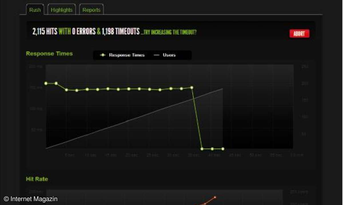 internet, webdesign, blitz.io, tipps, tricks