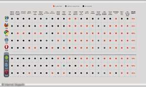 HTML5: Quick Reference Guide - connect-living