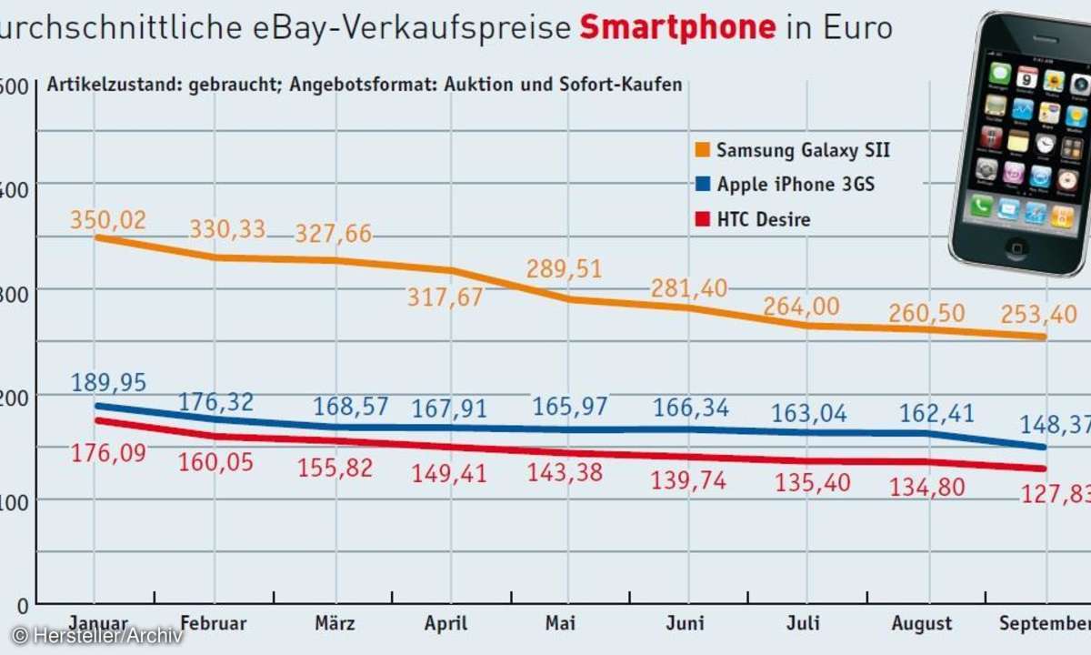hardware, gebraucht,