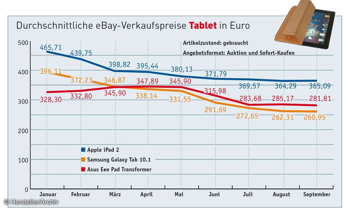 hardware, gebraucht,