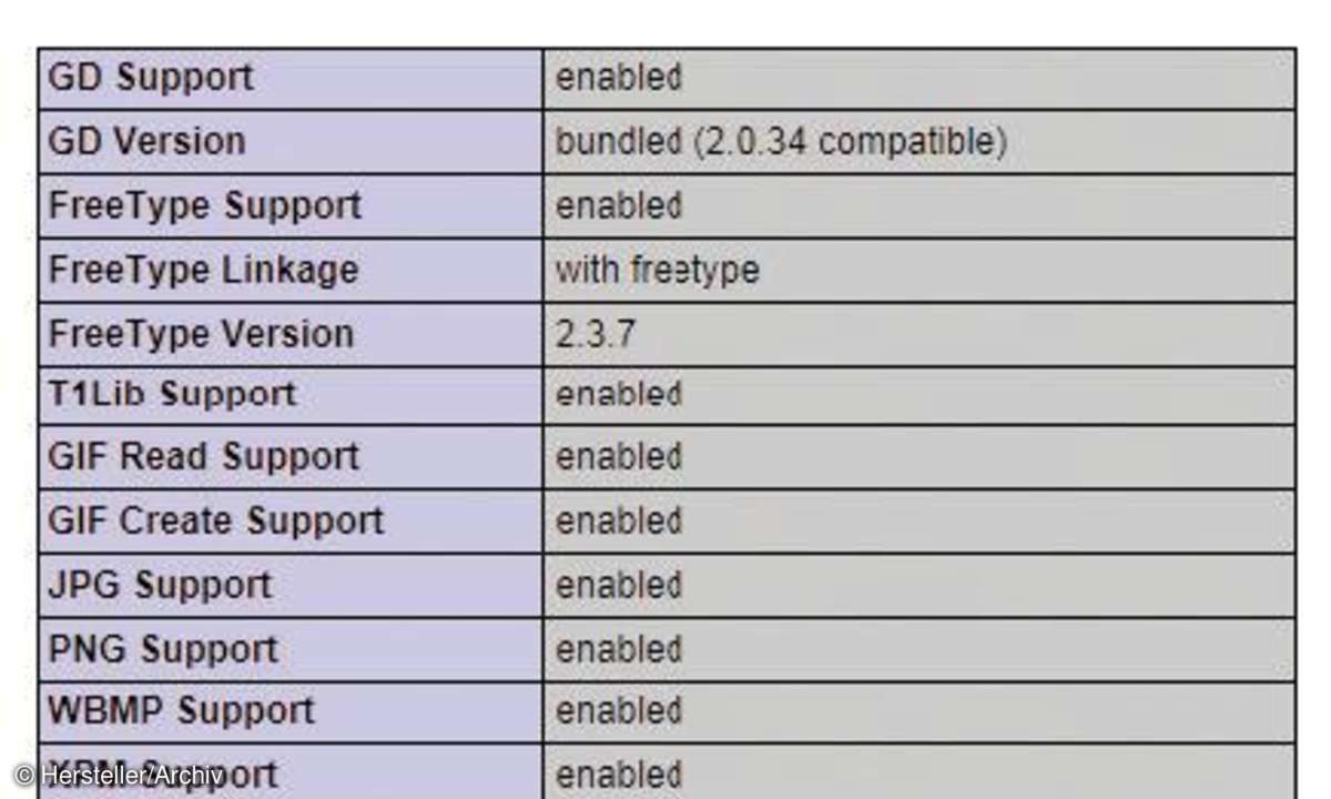 software, sicherheit, internet, website