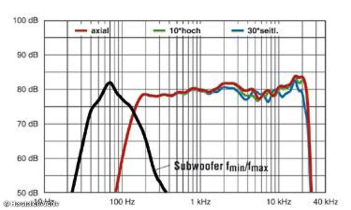 Canton DM 20, lautsprecher, hifi