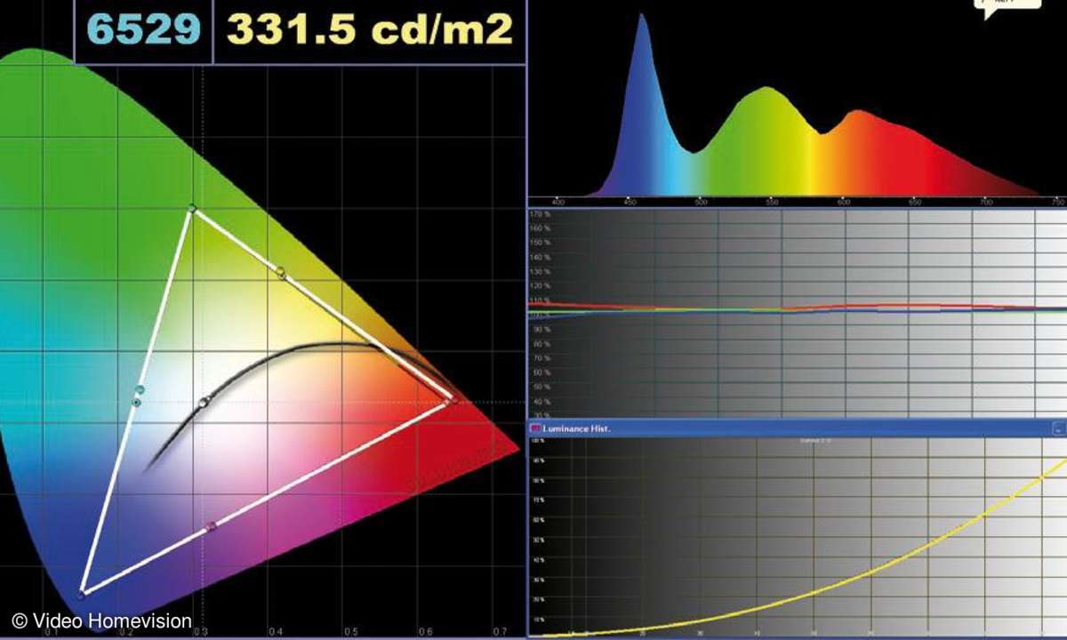 Philips 42PFL7606K