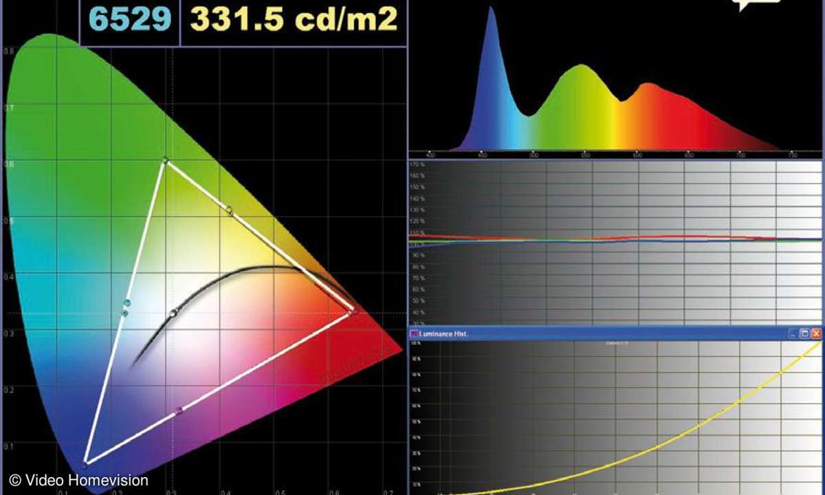 Philips 42PFL7906K