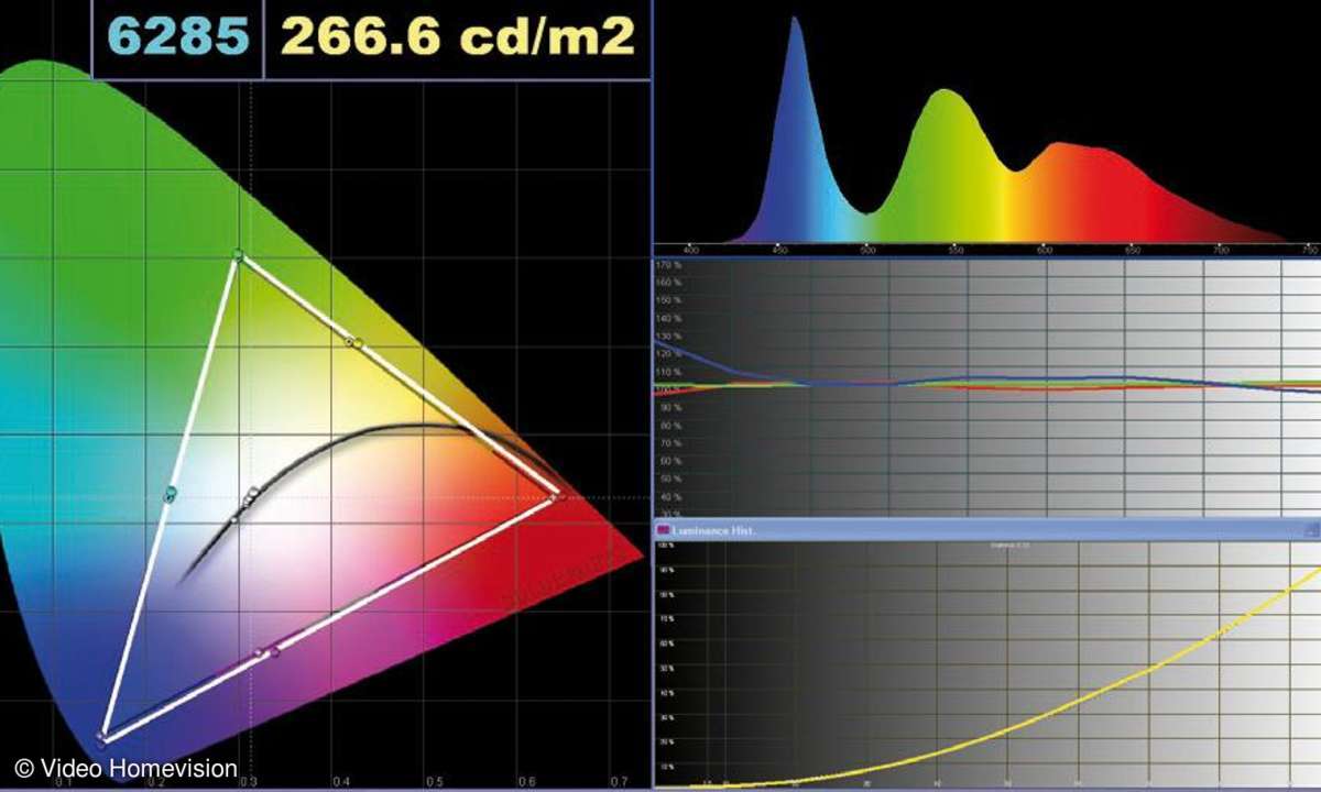 Testergebnis: Samsung UE40D7090LS