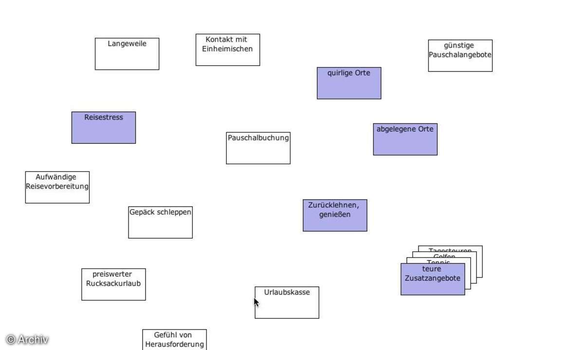 Mindmapping