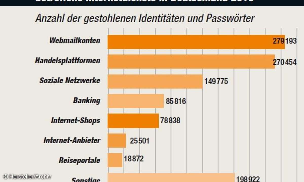 internet, sicherheit, recht, netzleben