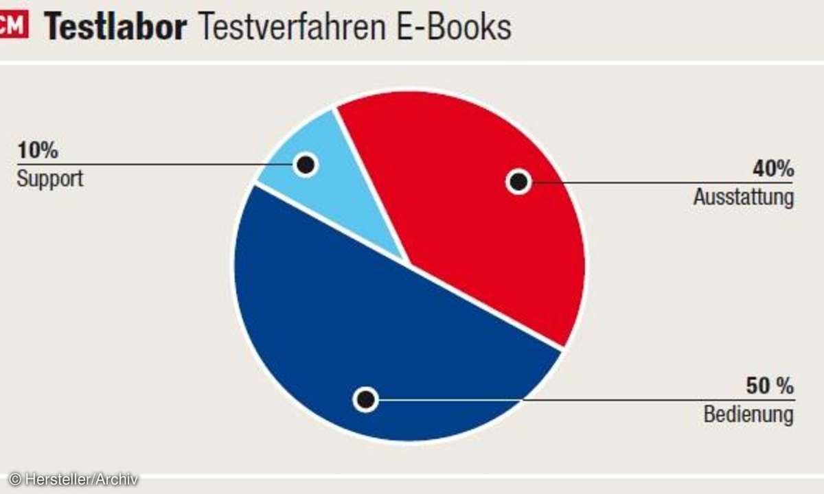 e-book-reader, hardware