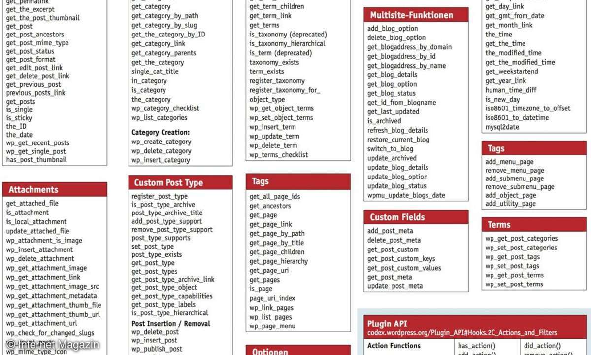 internet, webdesign, wordpress, seo, cheat sheet