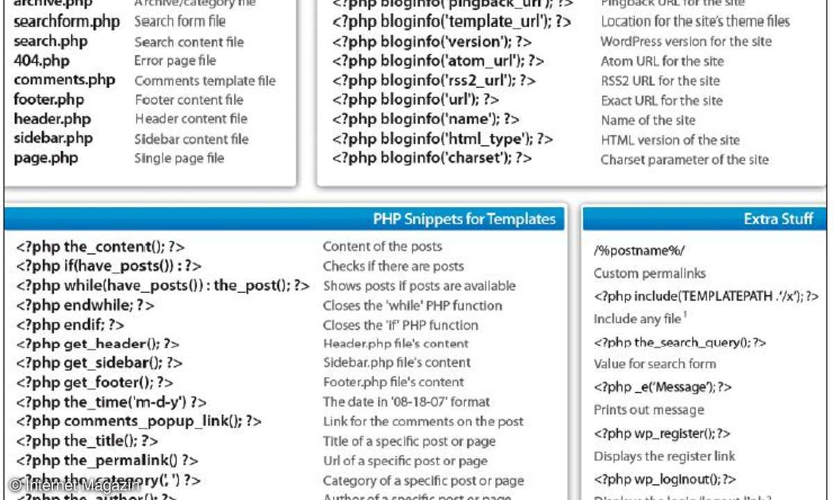 internet, webdesign, wordpress, seo, cheat sheet