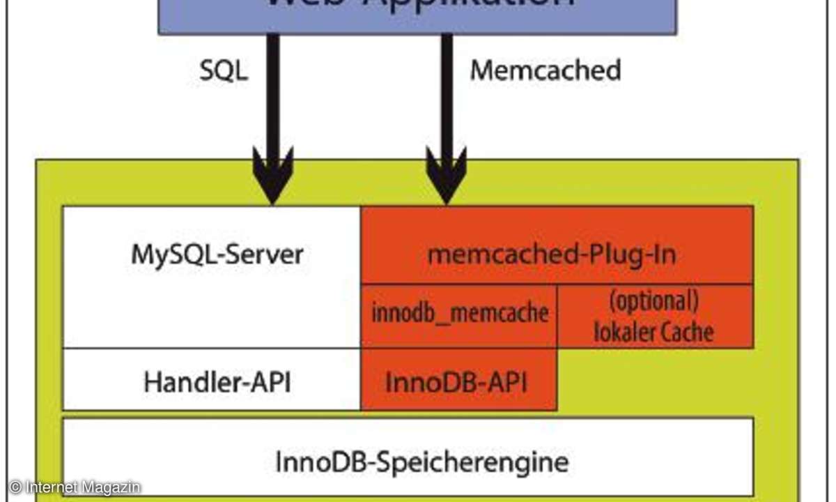internet, webdesign, mysql, nosql