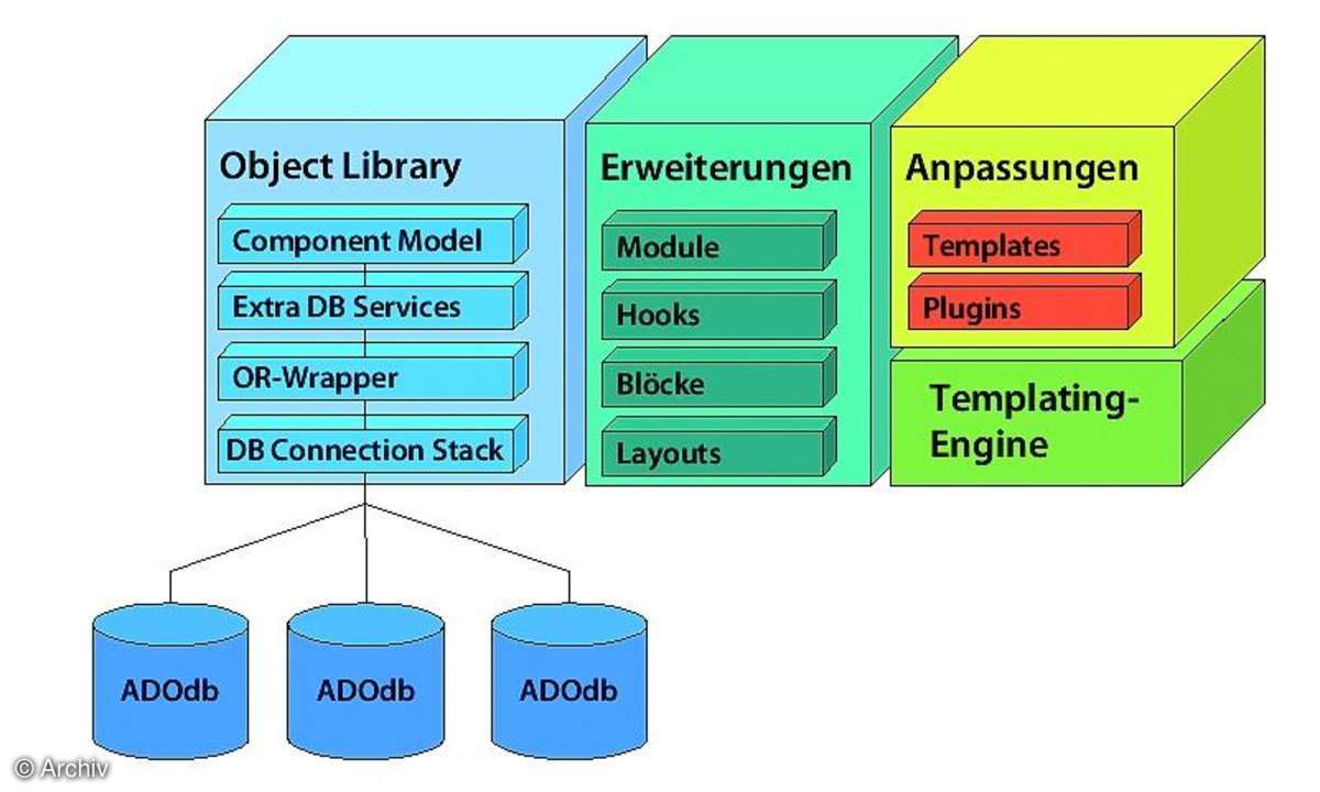 Content-Management-Systeme