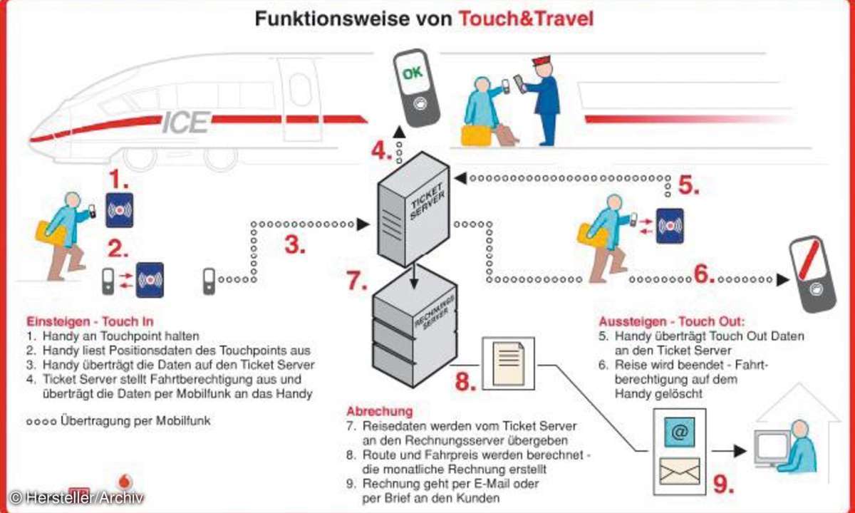 mobile, computing, touch & Travel