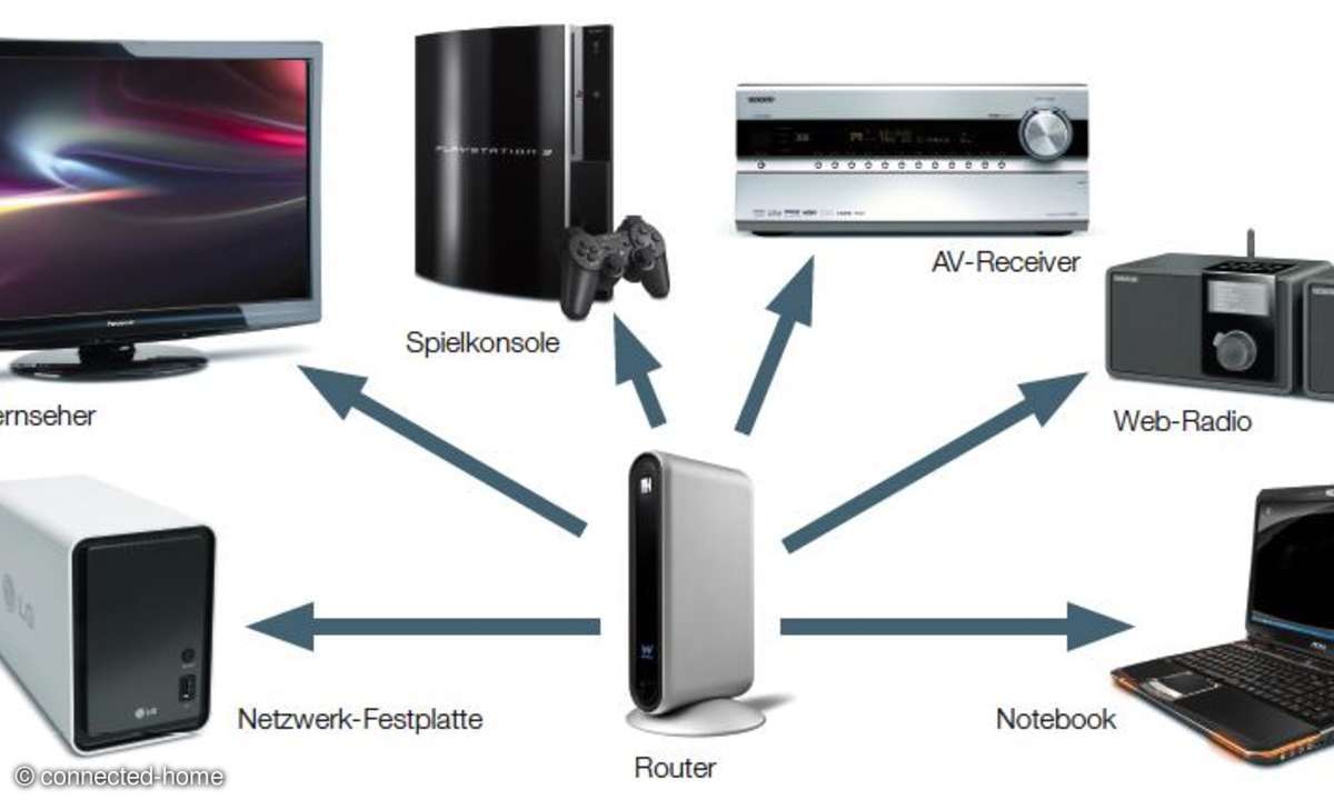 film, bild, ton, audio, hi-fi, video