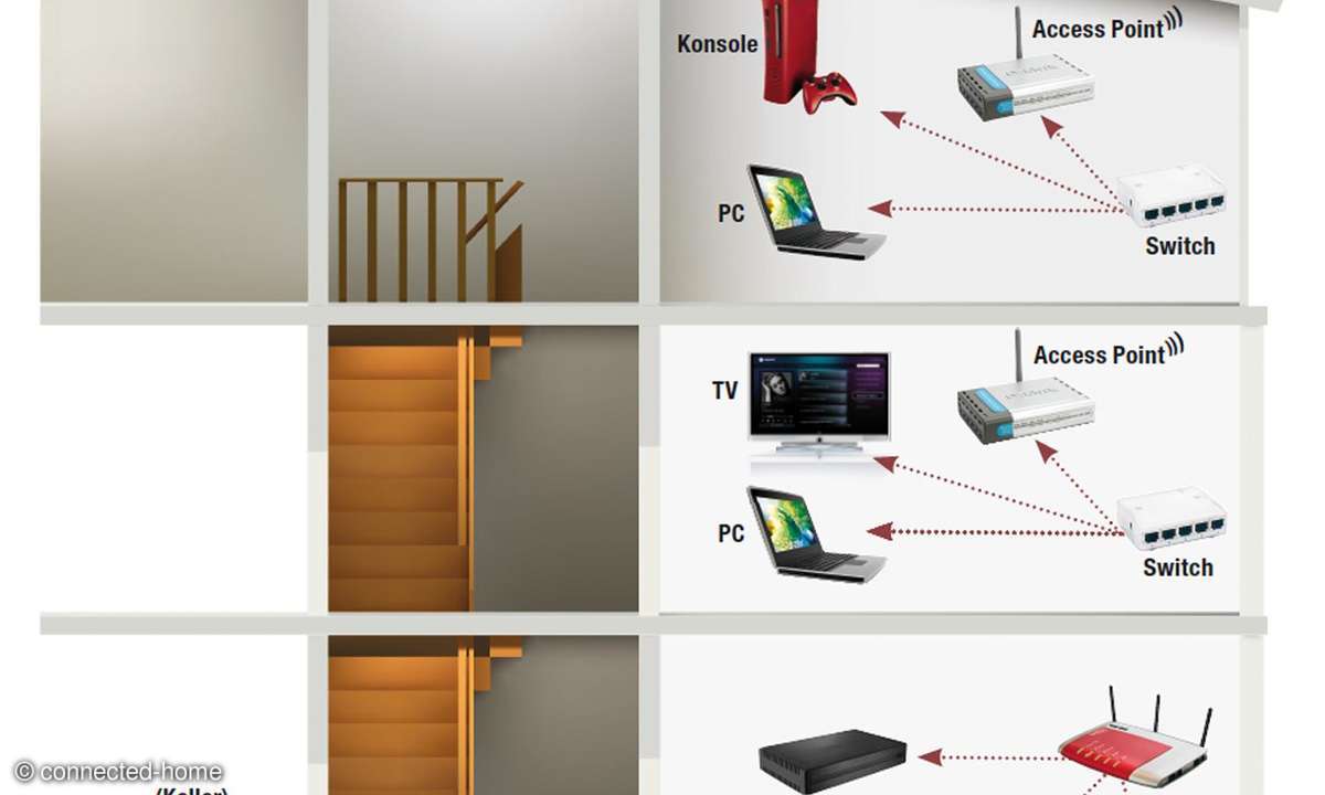 WLAN, Powerline, netzwerk, LAN, router, Ethernet