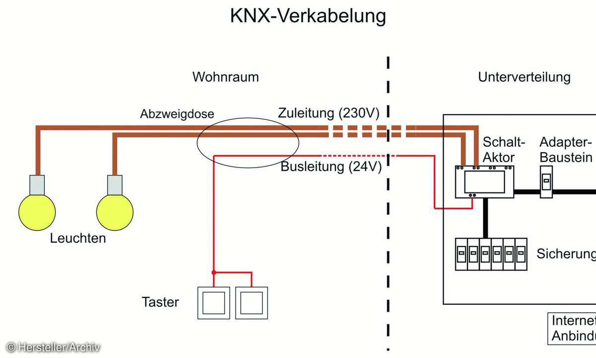 home entertainment, netzwerk, digitalstrom