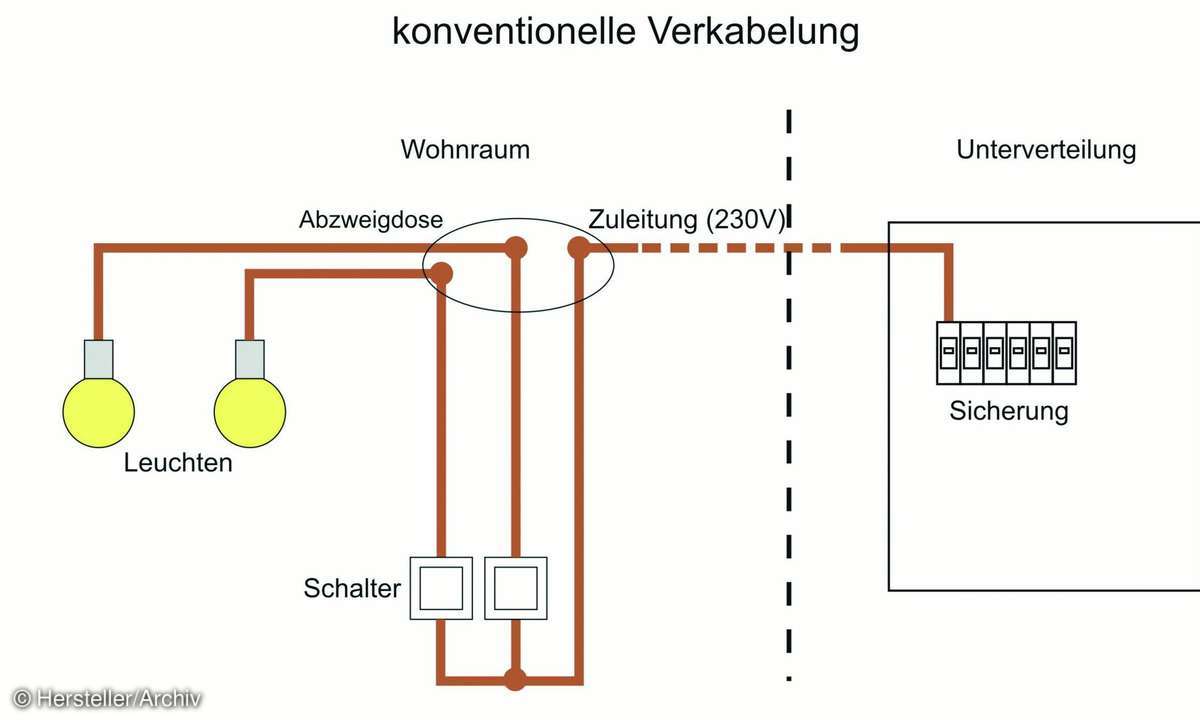 home entertainment, netzwerk, digitalstrom