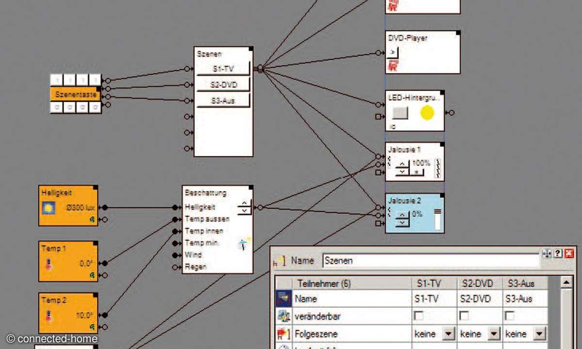 IRTrans, MyHomeControl, Client, EnOcean, aktoren