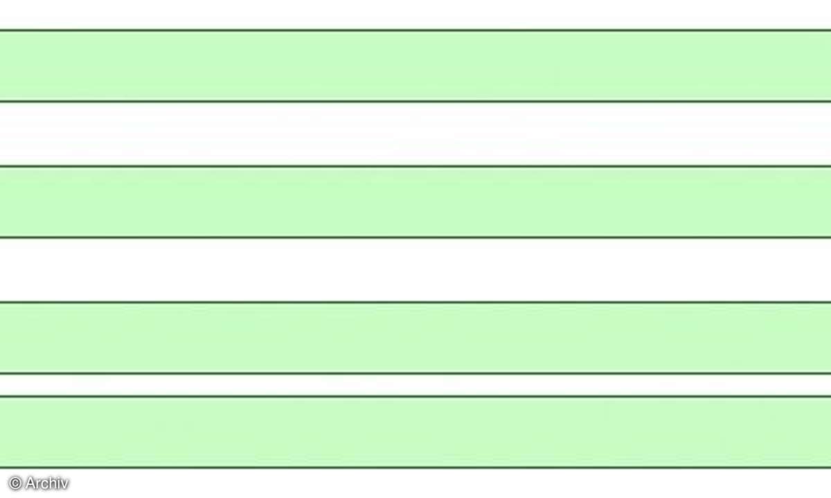 CSS: Profi-Tipps&Tricks