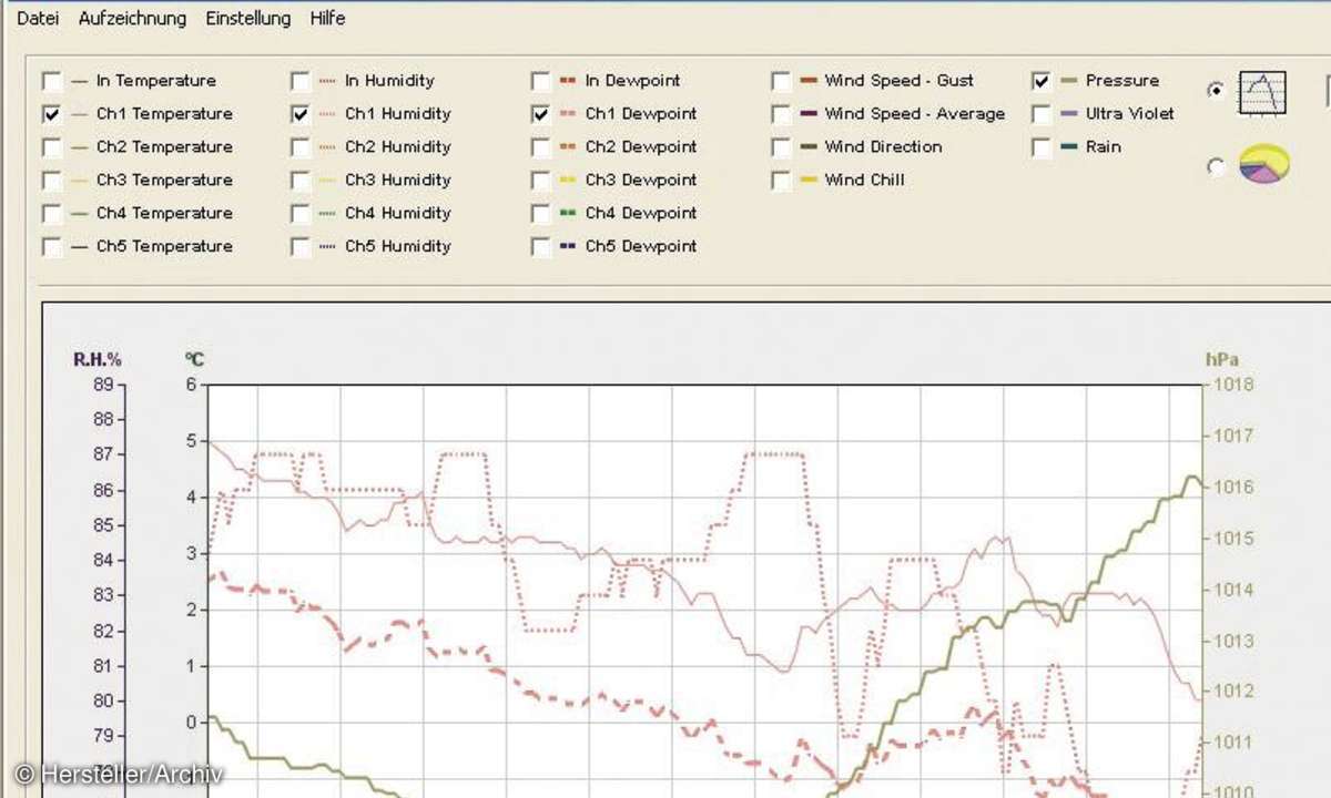 software, wetter, wetterstation