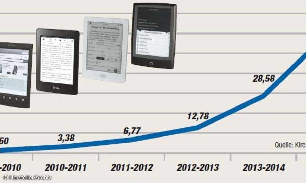 hardware, e-books, mobile