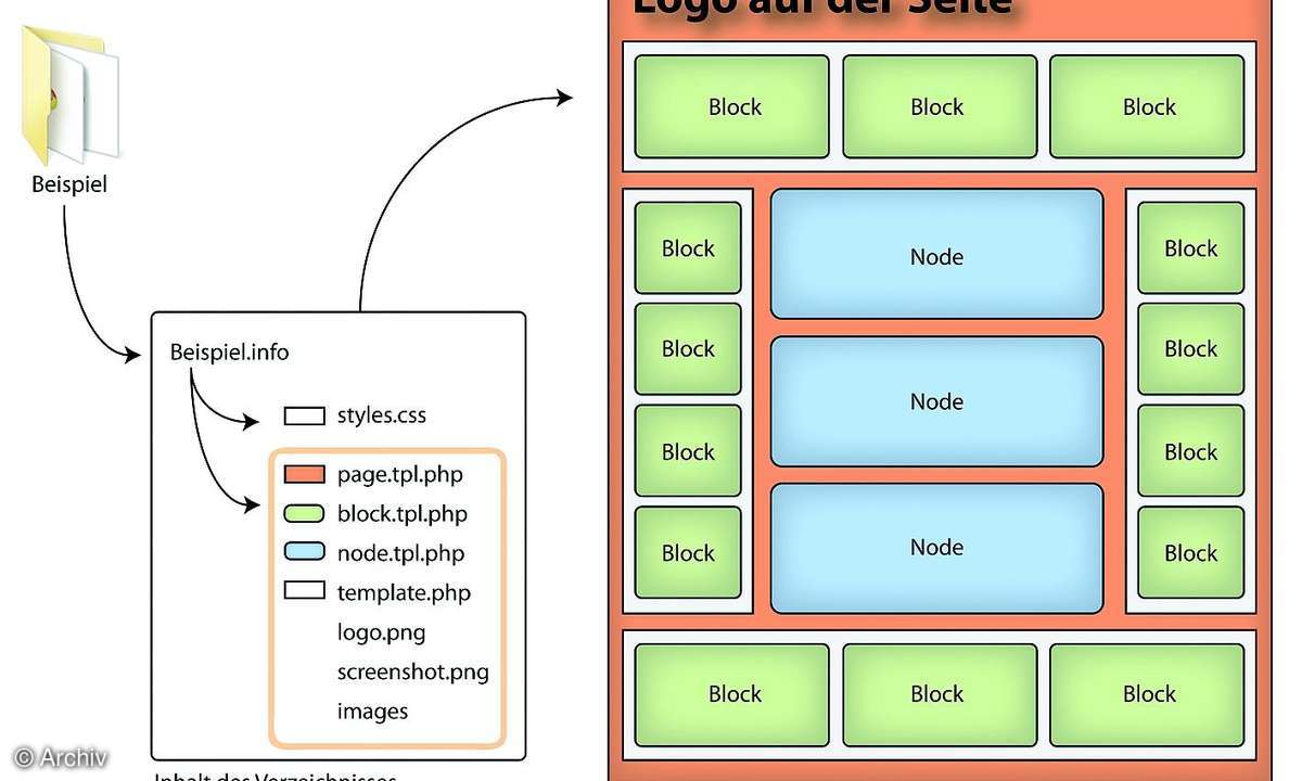 Content-Management-Systeme