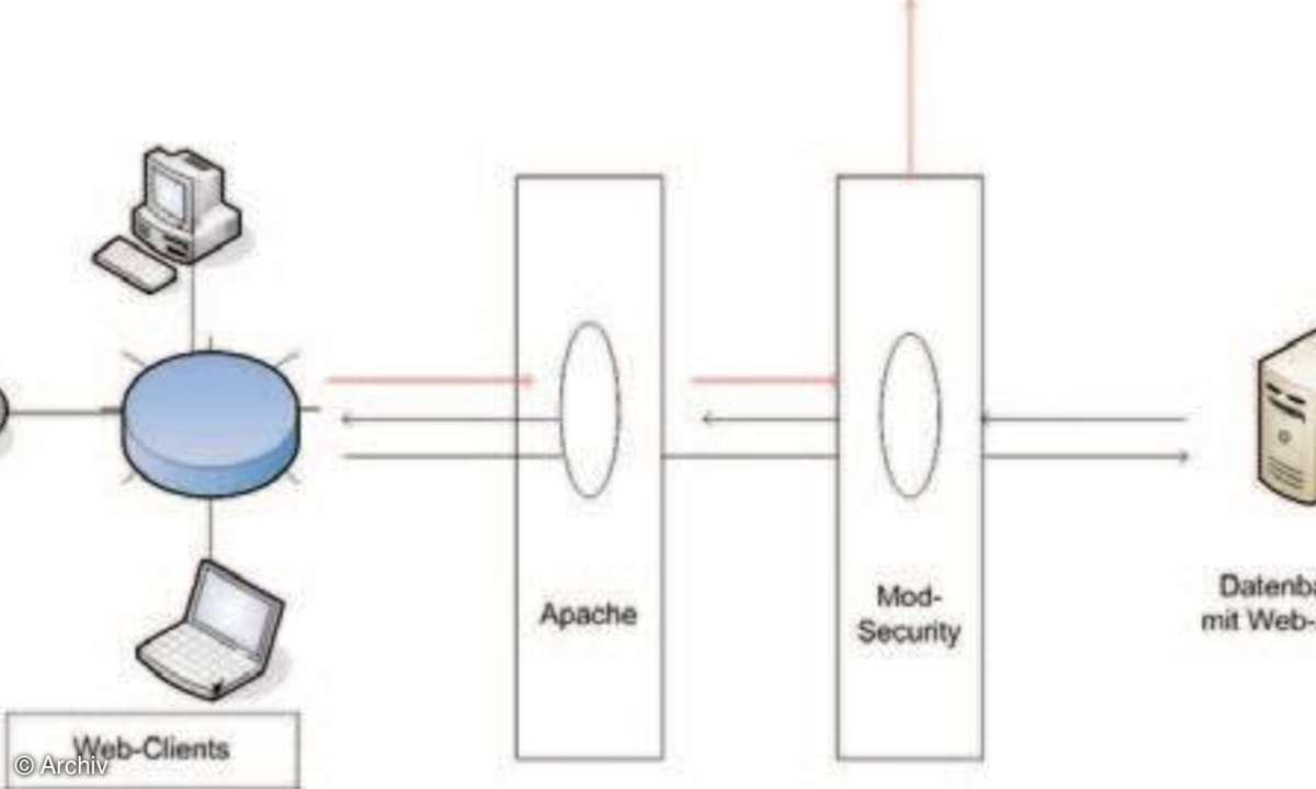Workshop: Mod Security