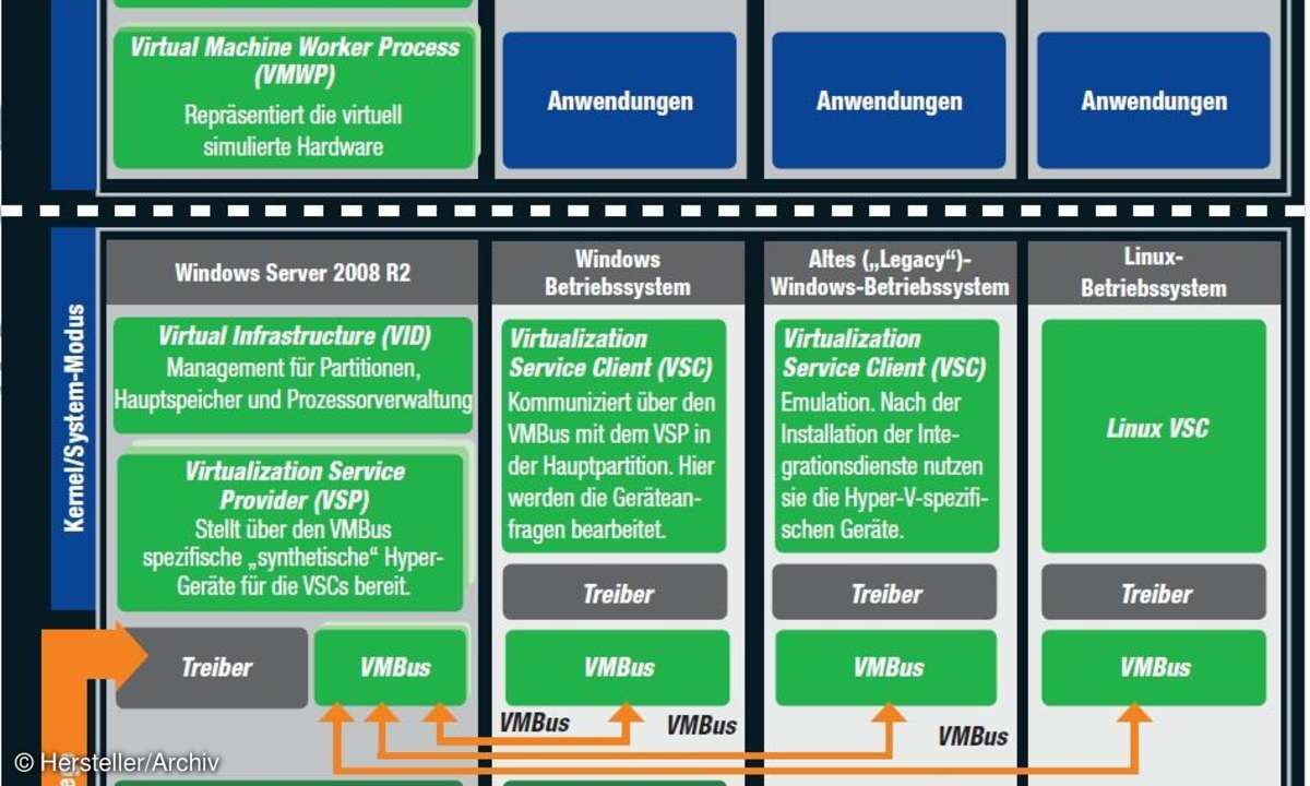 software, tools, windows, hyper-v