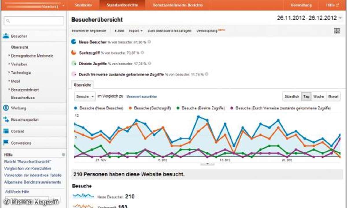 internet, webdesign, seo, suchmaschine, googlebot, website, cloaking