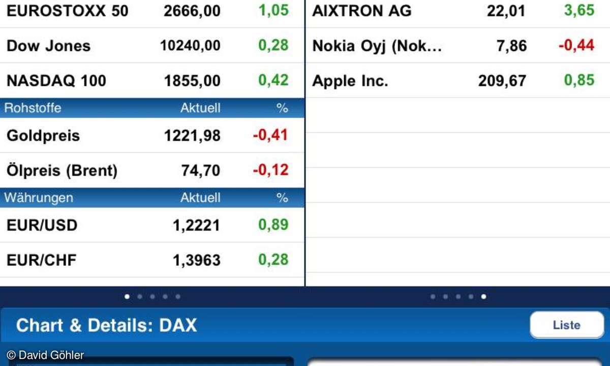 Apple iPad finanzen.net App