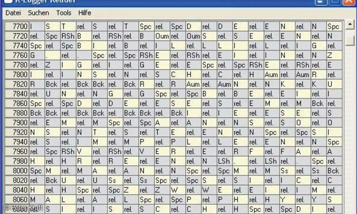Wie Keylogger Ihre Identität bedrohen