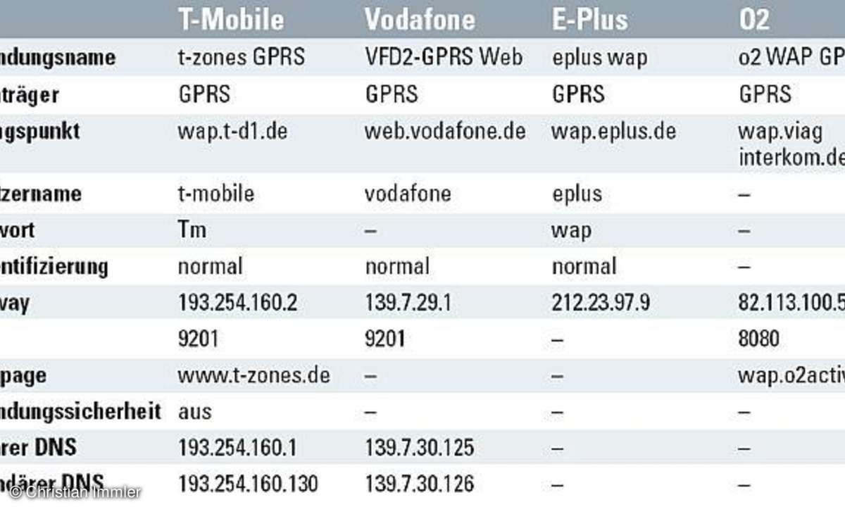 Praxis: Mit dem Notebook per Handy und Bluetooth ins Internet